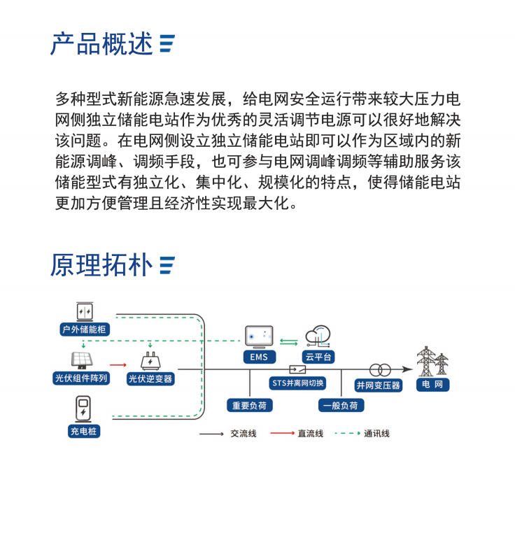 电网侧独立储能电站解决方案